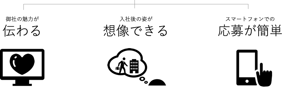 伝わる・想像できる・応募が簡単